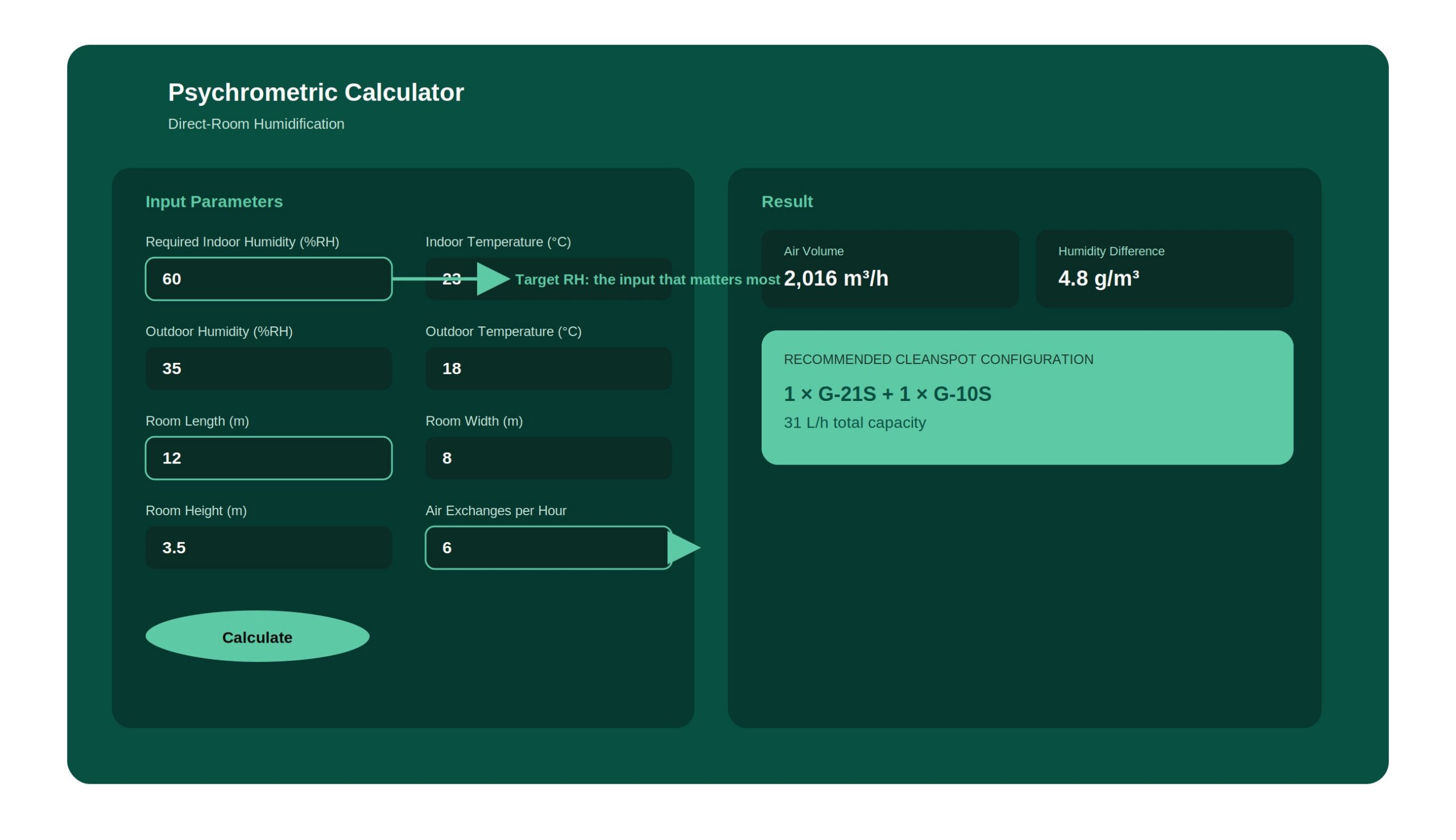 CleanSPOT psychrometric calculator sizing a humidification system for a cannabis grow room